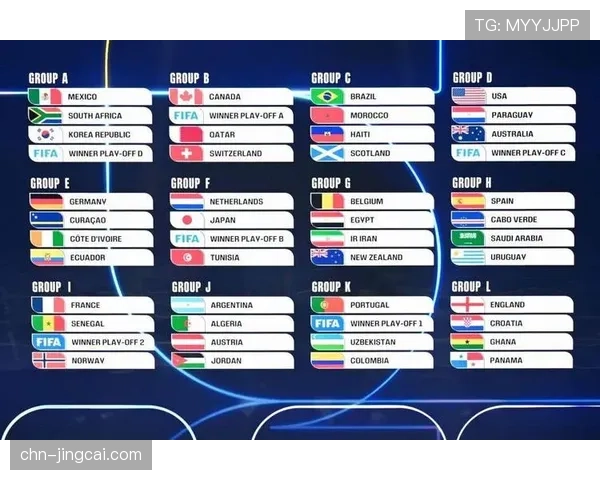 美加墨世界杯抽签揭晓 姆巴佩哈兰德小组赛对决